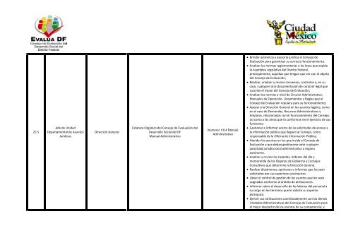 estructura orgánica - Evalua DF - Gobierno del Distrito Federal