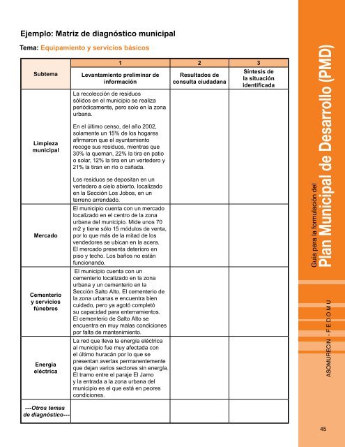 Guía para la Formulación del Plan Municipal de Desarrollo PMD