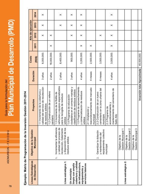 Guía para la Formulación del Plan Municipal de Desarrollo PMD