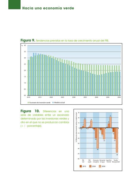 Hacia una economía verde: Guía para el desarrollo - UNEP