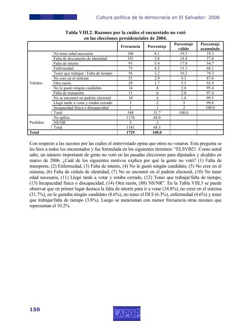 cultura política de la democracia en el salvador - Plataforma ...