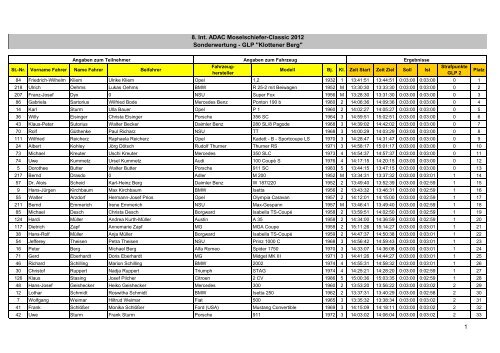 Ergebnis GLP Klotten - MSC 2012 - AC 1927 Mayen e.v. im ADAC