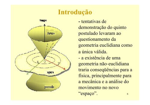 O Desenvolvimento das Mecânicas Não-Euclidianas durante o ...