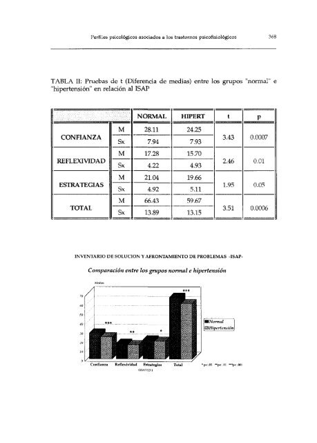 AeSA ANSIEDAD, STRESS Y TRASTORNOS PSICOFISIOLOGICOS