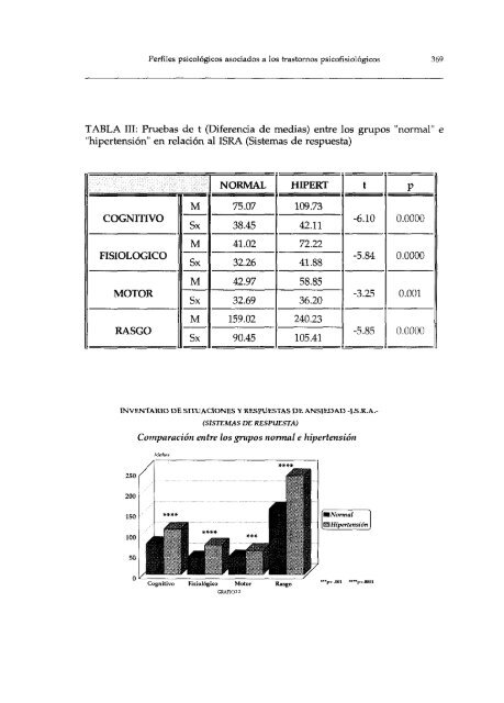 AeSA ANSIEDAD, STRESS Y TRASTORNOS PSICOFISIOLOGICOS