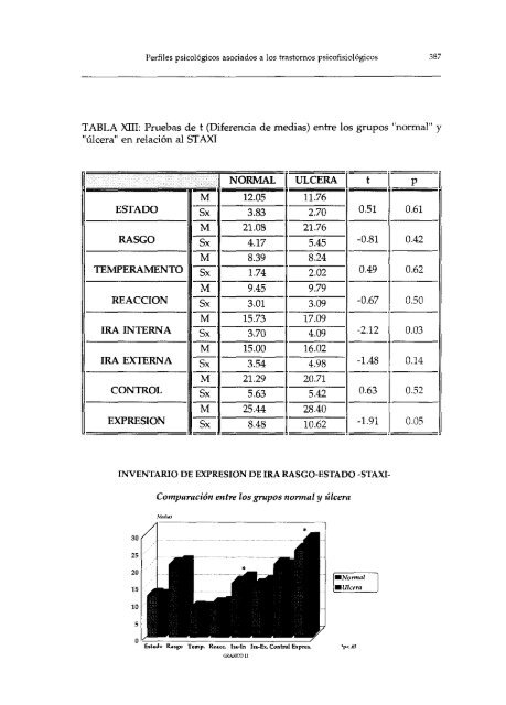 AeSA ANSIEDAD, STRESS Y TRASTORNOS PSICOFISIOLOGICOS