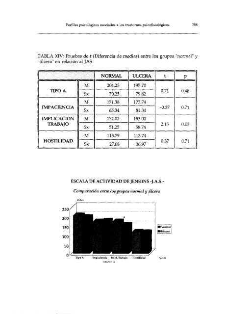 AeSA ANSIEDAD, STRESS Y TRASTORNOS PSICOFISIOLOGICOS