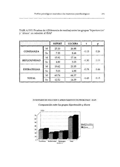 AeSA ANSIEDAD, STRESS Y TRASTORNOS PSICOFISIOLOGICOS