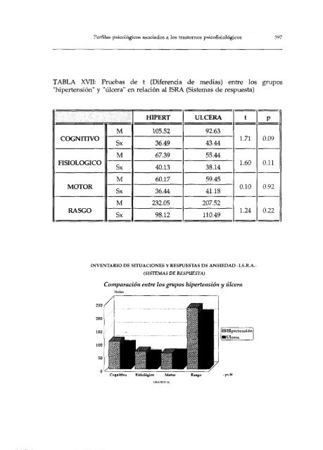 AeSA ANSIEDAD, STRESS Y TRASTORNOS PSICOFISIOLOGICOS