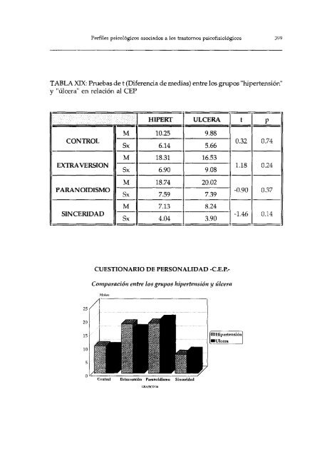 AeSA ANSIEDAD, STRESS Y TRASTORNOS PSICOFISIOLOGICOS