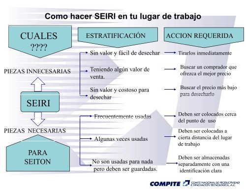 herramientas de herramientas de mejora 5´s mejora 5 s