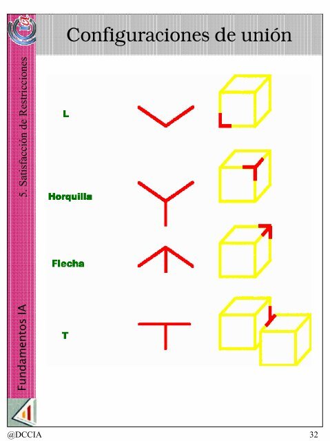 Tema 5 - dccia