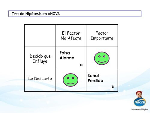 d5m2 – Comparación de Medias (ANOVA) - druida