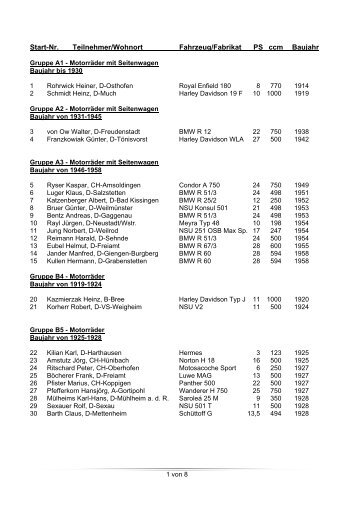Start-Nr. Teilnehmer/Wohnort Fahrzeug/Fabrikat PS ccm Baujahr