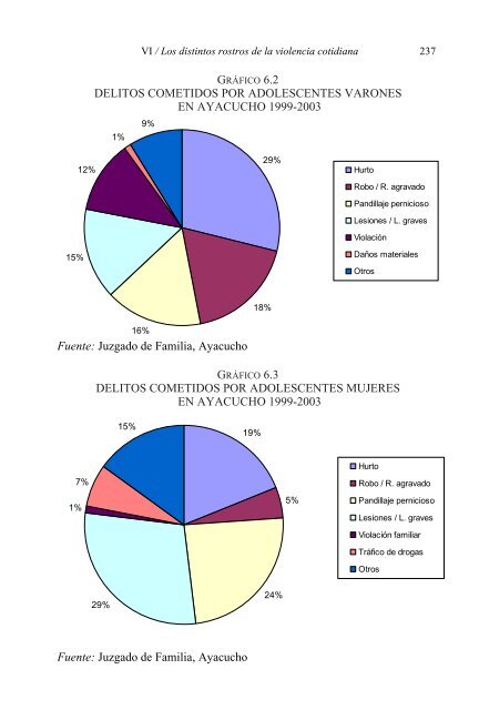 Descargar PDF - Instituto de Estudios Peruanos