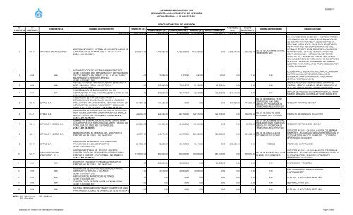 (Seguimiento proyectos de inversi\363n al 31-Ago-2011.xls)