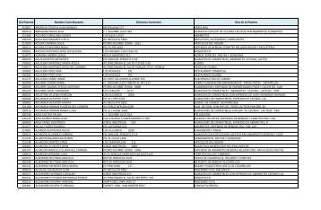 LISTADO PATENTES VIGENTES AL 26.03.2012.xlsx