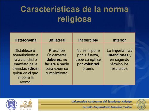 Caracteristicas de las Normas - Universidad Autónoma del Estado ...