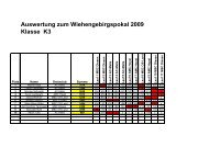 Auswertung zum Wiehengebirgspokal 2009 Klasse K3