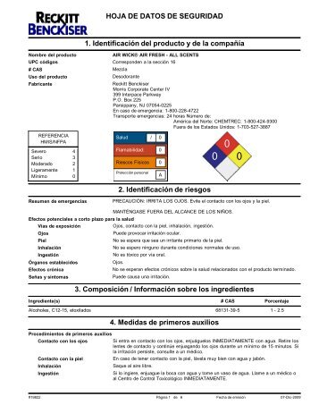 HOJA DE DATOS DE SEGURIDAD 1. Identificación del producto y ...