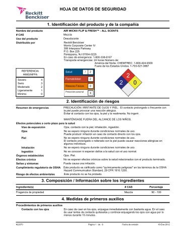 HOJA DE DATOS DE SEGURIDAD 1. Identificación del producto y ...