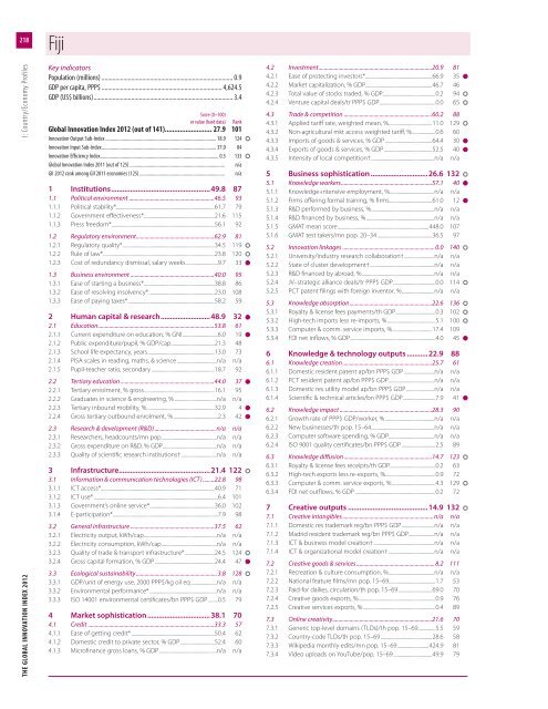 The Global Innovation Index 2012