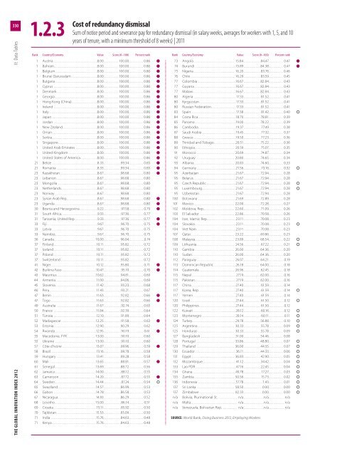 The Global Innovation Index 2012