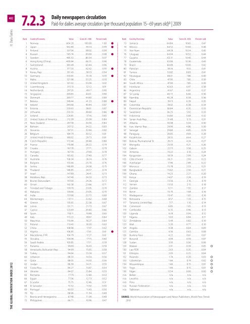 The Global Innovation Index 2012