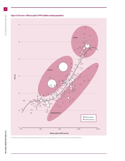 The Global Innovation Index 2012