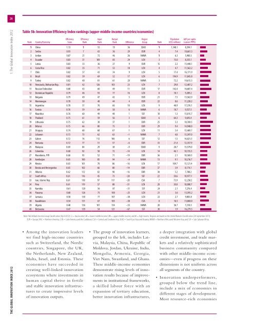 The Global Innovation Index 2012