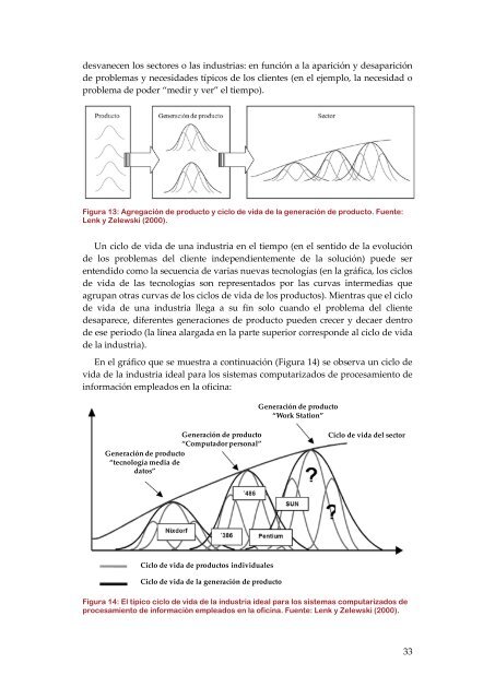 Gestión de la fase temprana de la innovación