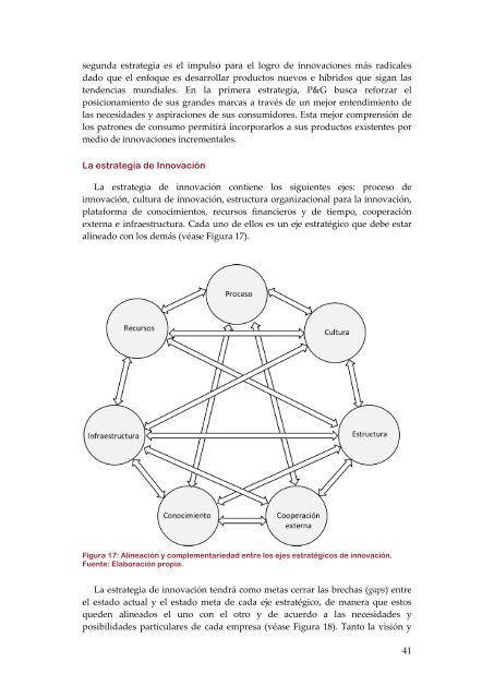 Gestión de la fase temprana de la innovación