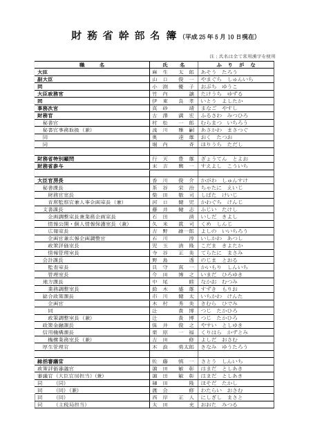 名簿 省 幹部 国土 交通 外務省 幹部名簿
