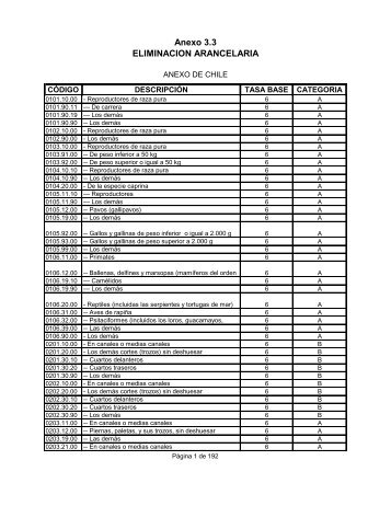 Anexo 3.3 ELIMINACION ARANCELARIA - Sofofa