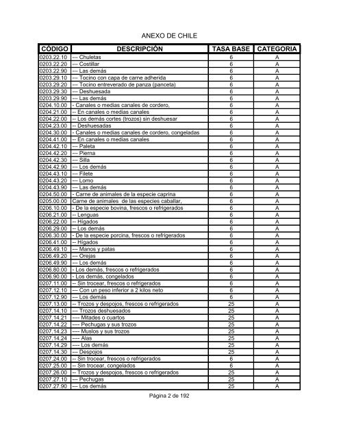 Anexo 3.3 ELIMINACION ARANCELARIA - Sofofa