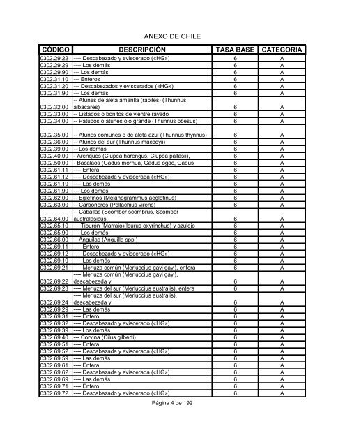 Anexo 3.3 ELIMINACION ARANCELARIA - Sofofa