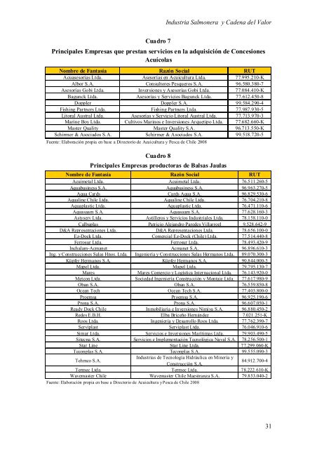 Cuadernos de Investigación N°5 - Fundacion Sol