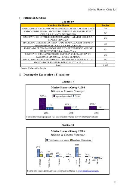 Cuadernos de Investigación N°5 - Fundacion Sol