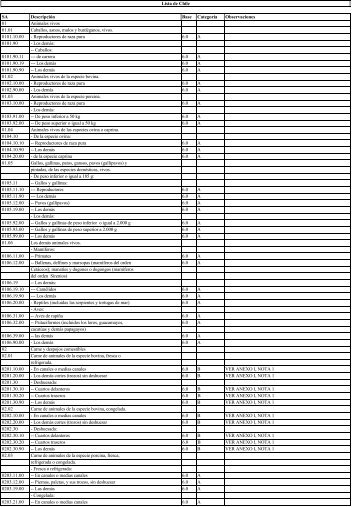 Anexo3.3 lista de Chile 2002.14.11.03 - Sofofa