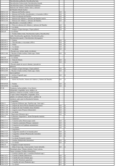 Anexo3.3 lista de Chile 2002.14.11.03 - Sofofa