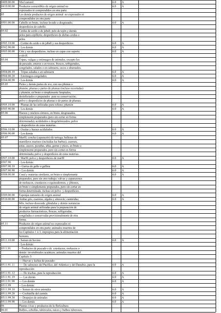 Anexo3.3 lista de Chile 2002.14.11.03 - Sofofa