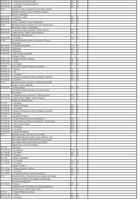 Anexo3.3 lista de Chile 2002.14.11.03 - Sofofa