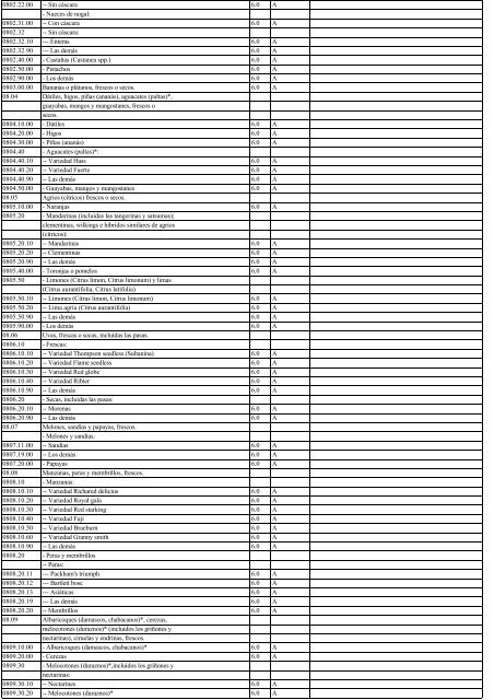 Anexo3.3 lista de Chile 2002.14.11.03 - Sofofa