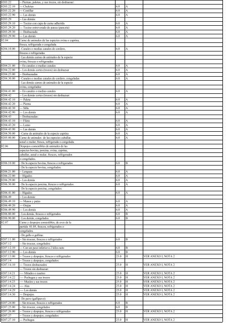 Anexo3.3 lista de Chile 2002.14.11.03 - Sofofa