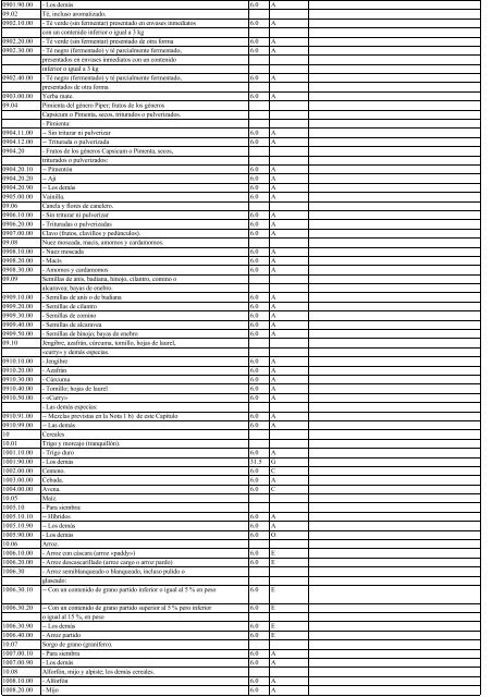 Anexo3.3 lista de Chile 2002.14.11.03 - Sofofa