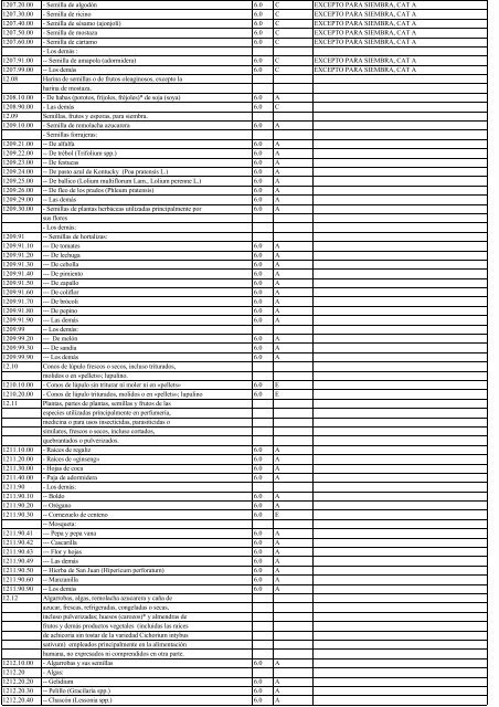 Anexo3.3 lista de Chile 2002.14.11.03 - Sofofa