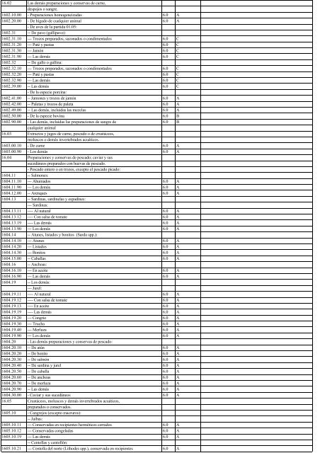 Anexo3.3 lista de Chile 2002.14.11.03 - Sofofa