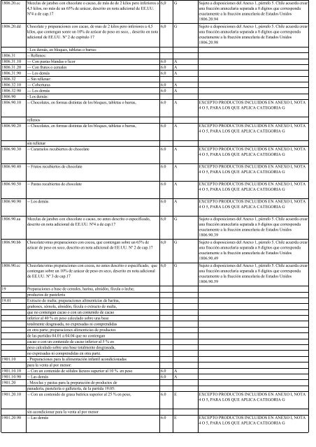 Anexo3.3 lista de Chile 2002.14.11.03 - Sofofa