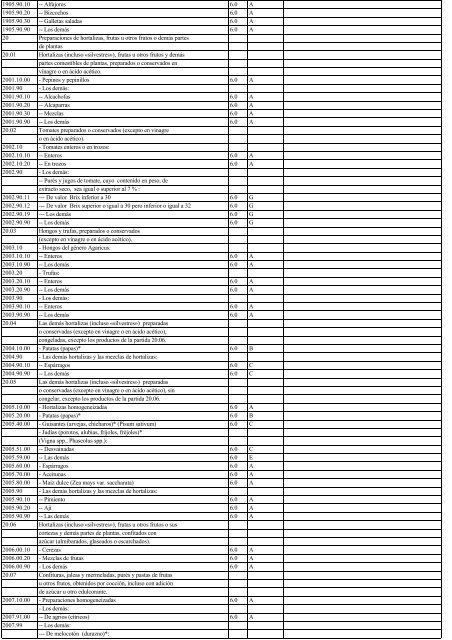 Anexo3.3 lista de Chile 2002.14.11.03 - Sofofa