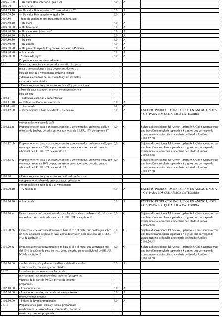 Anexo3.3 lista de Chile 2002.14.11.03 - Sofofa